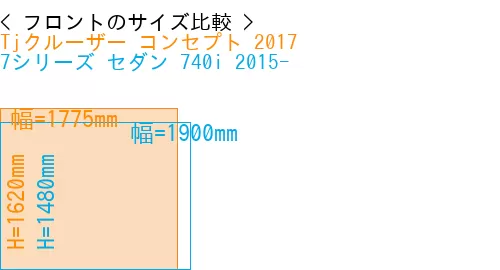 #Tjクルーザー コンセプト 2017 + 7シリーズ セダン 740i 2015-